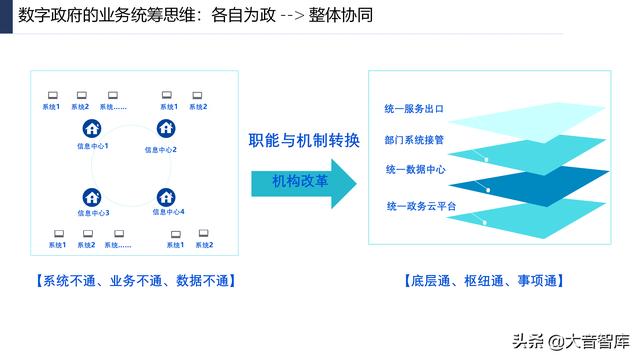 107页PPT详解产业互联网发展趋势及机会分析，强烈推荐下载-第76张图片-9158手机教程网