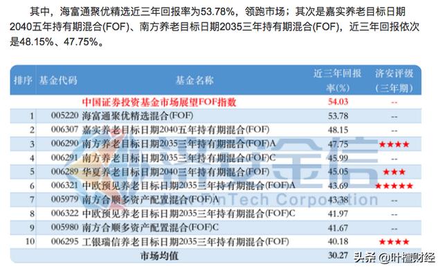 扛不住了 连银行理财都开始亏 现在只能持有现金？