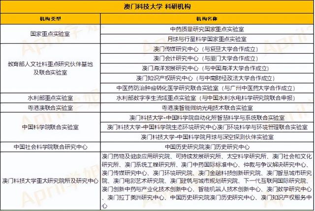 澳门科技大学qs排名（澳门科技大学qs排名为什么下降）