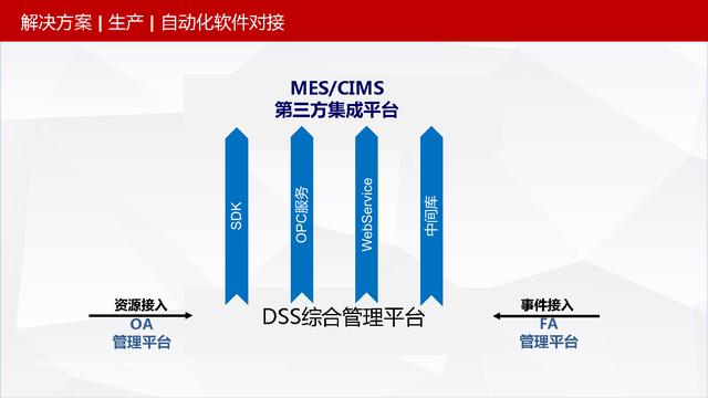 可视化智慧园区整体解决方案