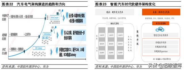 计算机行业2022年度策略报告：新常态、新基建、新应用