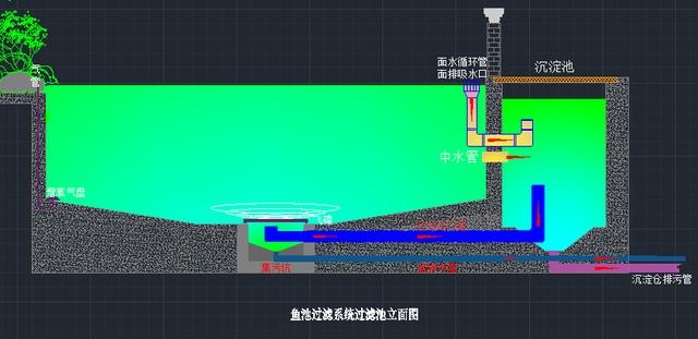 鱼池过滤机耗电