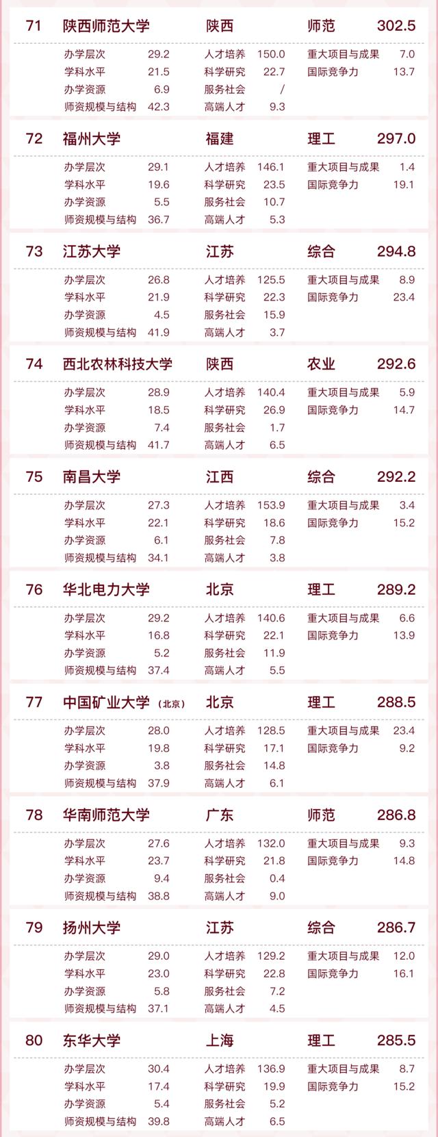 全国百强！蚌埠一高校入选