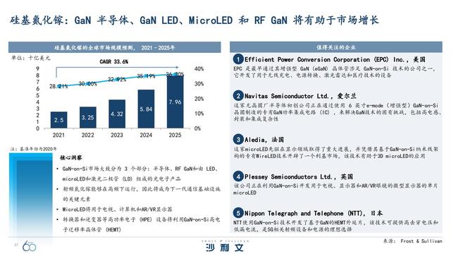 改变未来！引领全球增长的60大技术
