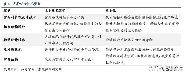 矿用物品厂家