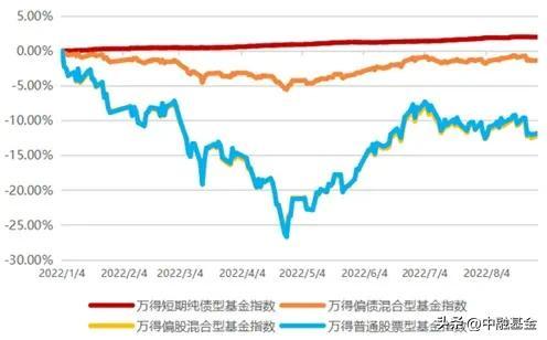 震荡市场下 这类基金为何表现顽强 「震荡市场哪种基金收益」