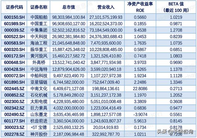 休斯顿海洋工程装备展
