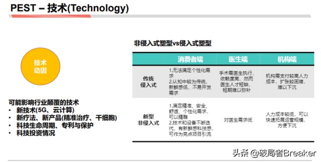5个步骤教你如何快速分析一个行业