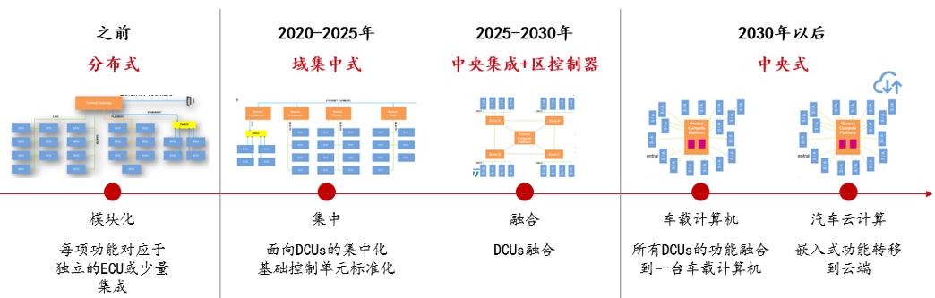 新能源汽车下半场战事开启：哪些公司有望获益？