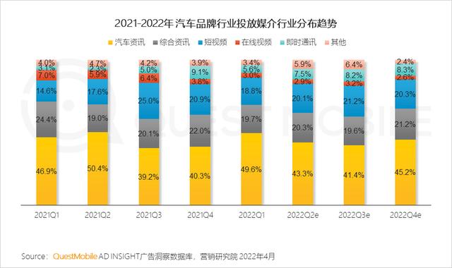 新能源汽车广告投放增大，汽车“消费品”化趋势显现