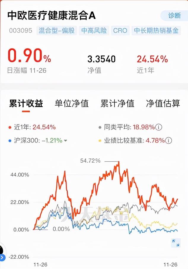 12月基金该如何投资？