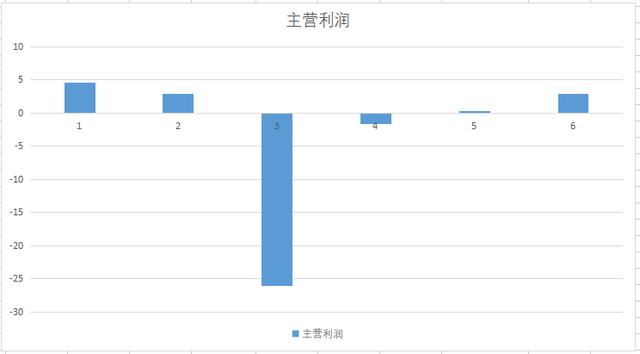 A股新能源电机新星，氢燃料电池行业领先，业绩增10倍股价低于10