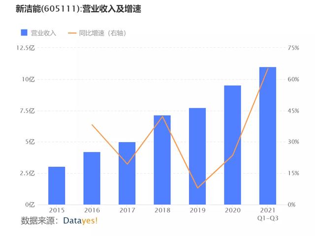 新能源汽车下半场战事开启：哪些公司有望获益？