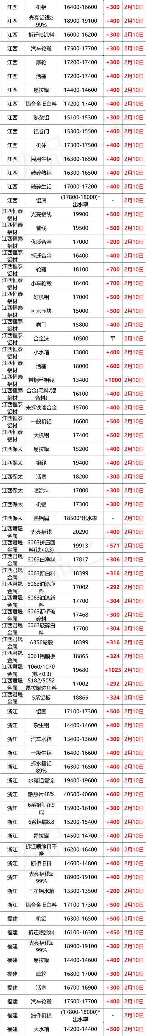 广东在线边料回收破碎机销售厂家