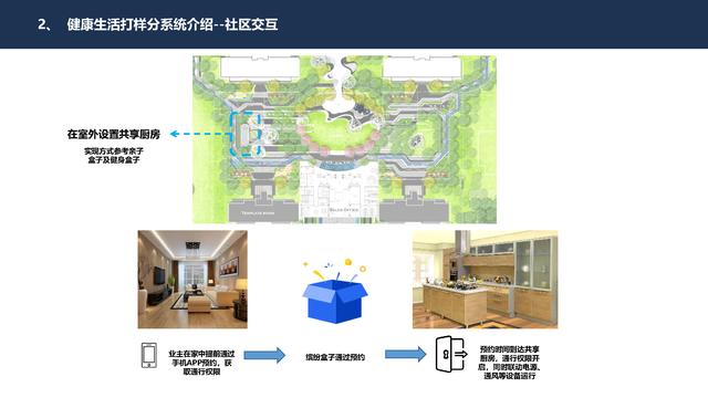 4.27.2-智慧社区智能化系统详细规划设计方案