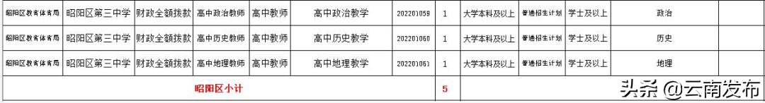 转需！云南最新一批招聘来了