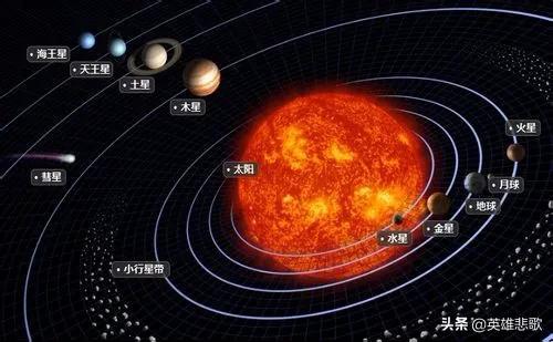 离我们最近的恒星是什么星