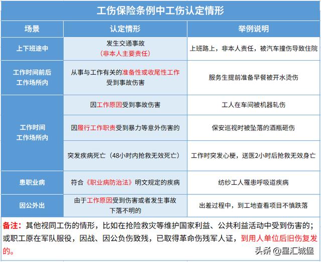 公司团建意外险