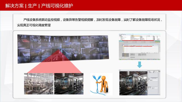可视化智慧园区整体解决方案