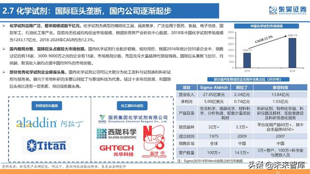 生命科学研究