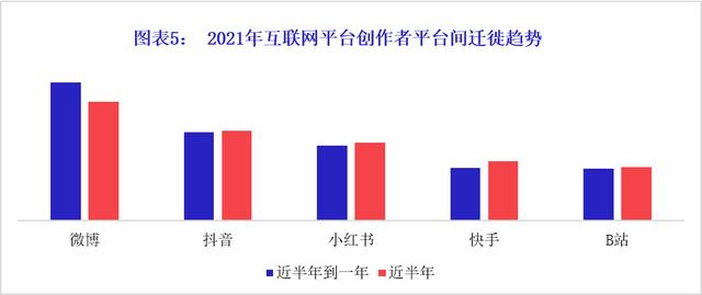 微播易X人民智作联合出品《中国创作者生态报告2021》重磅发布