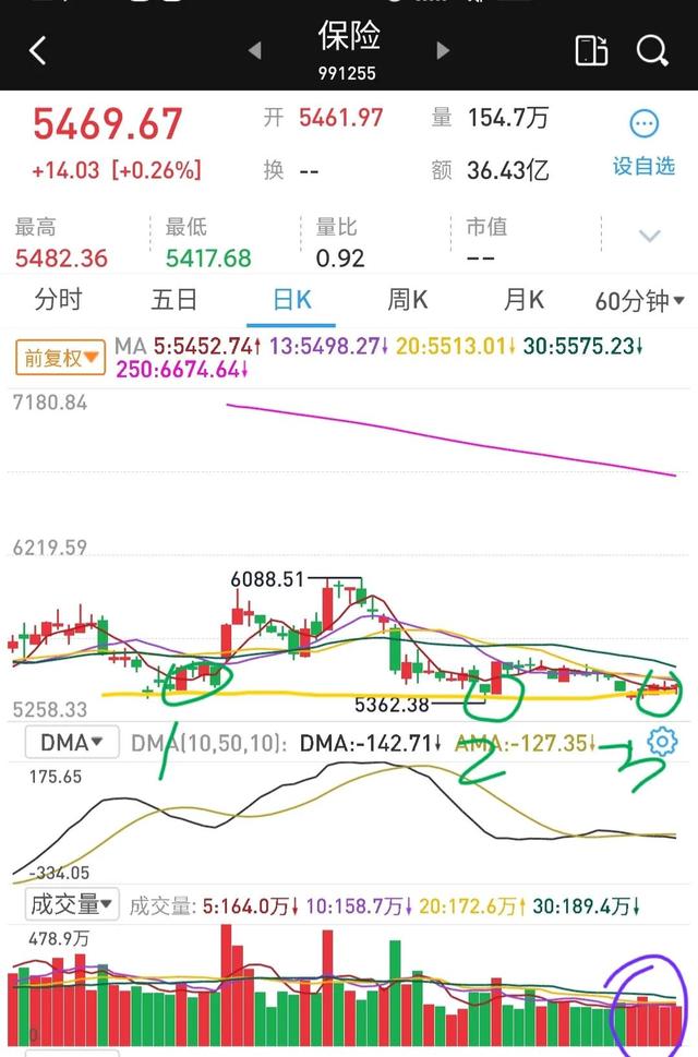 周末消息放出利好，下周该如何操作
