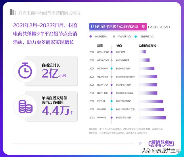 2022궶ӪƤ飨ȫӪ+Ӫٻ滮