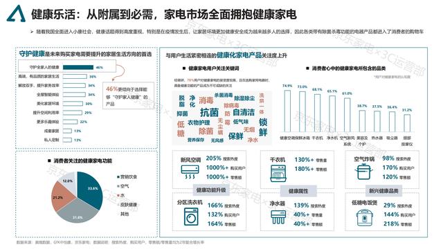 2021京东家电消费趋势白皮书