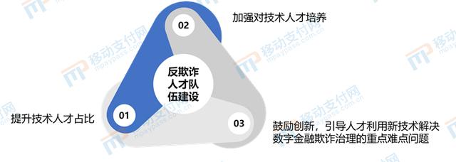 《数字金融反欺诈技术应用分析报告》发布，新技术应用逐渐成熟