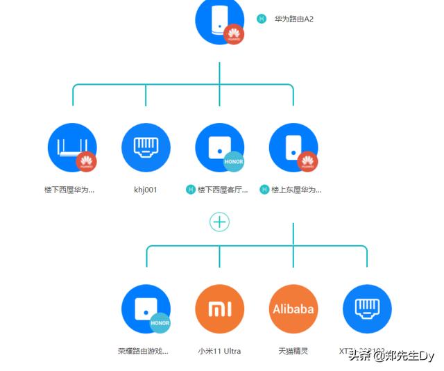 如何选择省心路由器？实用功能讲解
