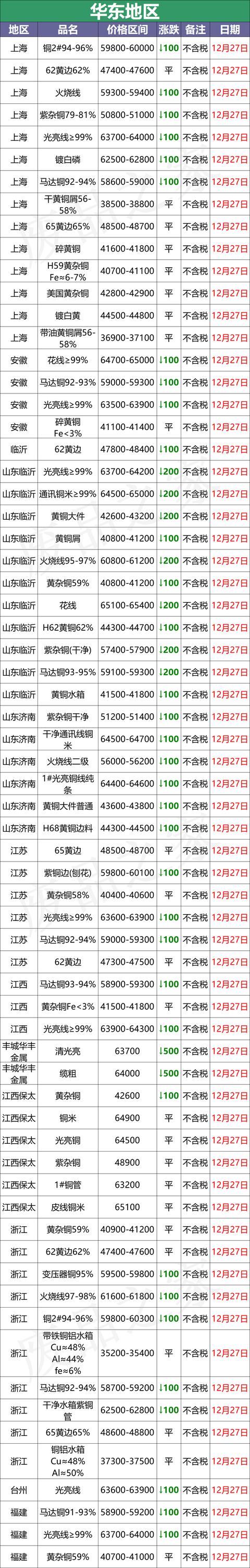 铜电缆的价格,铜芯电力电缆价格表