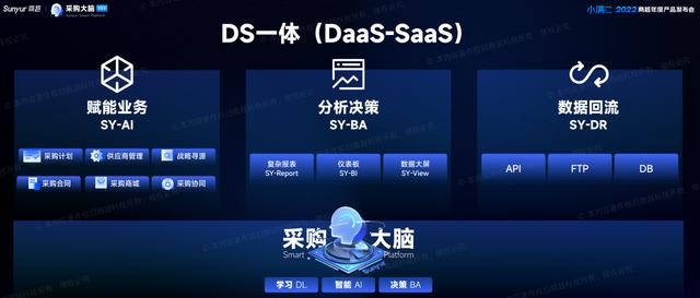2022商越年度产品发布会，重磅发布“智能采购平台4.0”