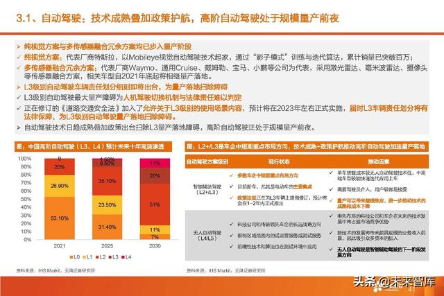 汽车智能驾驶产业深度研究：全球智能驾驶产业链投资分析
