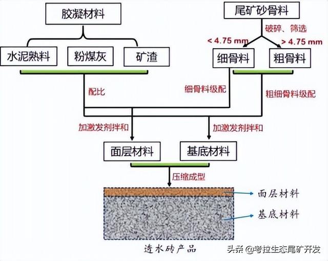 尾矿沙搅拌站可以用吗