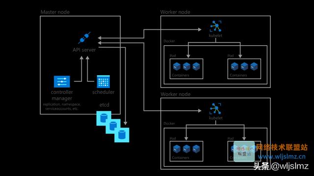 如何创建 Azure AKS 集群？