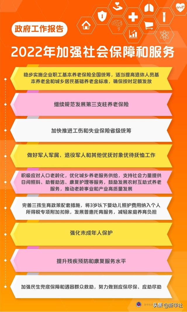 新华全媒+丨图解政府工作报告