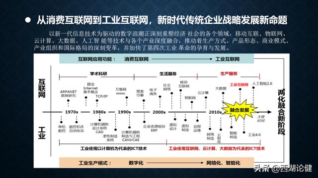 健澜科技：数字转型与“十四五”信息化规划