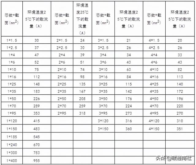三相三芯电缆会产生涡流吗,三相三芯电缆多少钱一米
