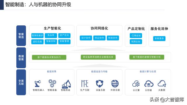 107页PPT详解产业互联网发展趋势及机会分析，强烈推荐下载-第62张图片-9158手机教程网
