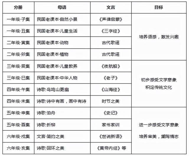拆开《新母语》，我发现了一份儿童的精神成长纲要