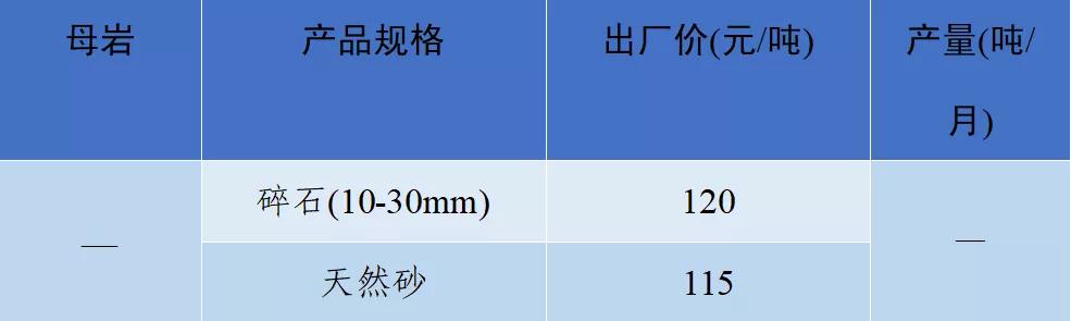 砂石骨料网单价