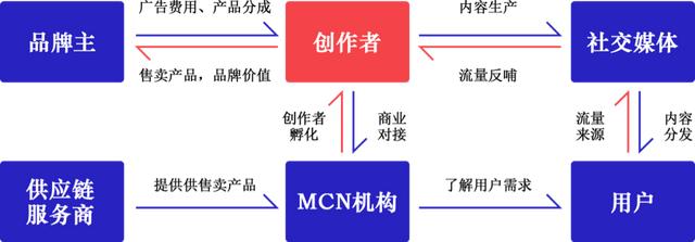 微播易X人民智作联合出品《中国创作者生态报告2021》重磅发布
