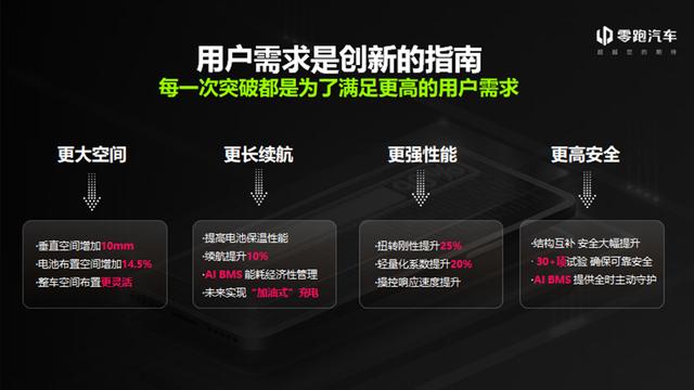 续航增加10%，零跑全球首发无电池包CTC技术