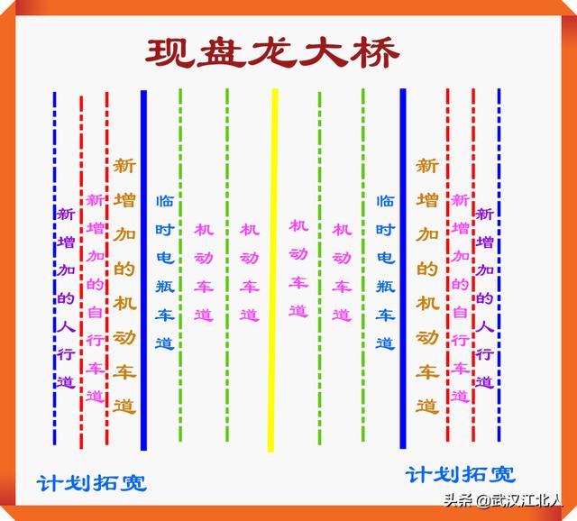 确定了，黄陂盘龙大桥将要拓宽，两侧增加电瓶车道和人行道