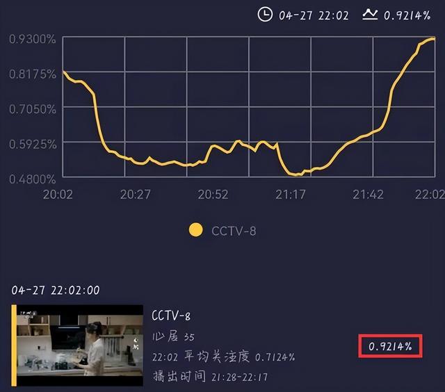 就这剧情，还好意思嘲讽观众，谁给的勇气？