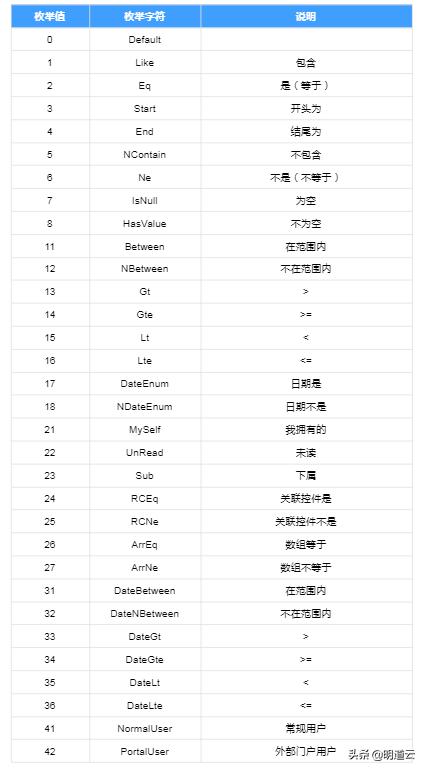 应用数据同步自动化指导文档