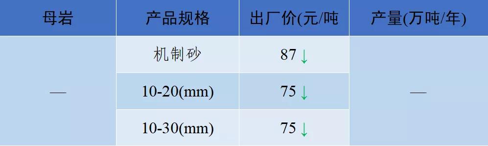 当阳市制砂机厂家