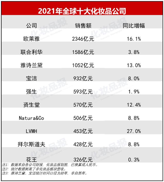 孕妇化妆品十大品牌  化妆品十大品牌