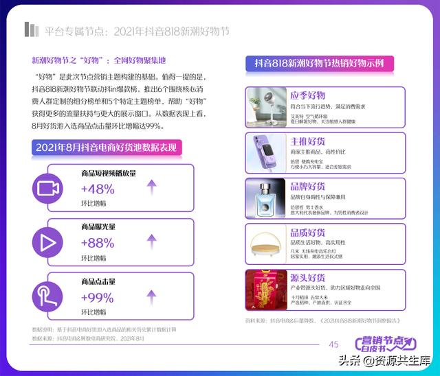 2022궶ӪƤ飨ȫӪ+Ӫٻ滮