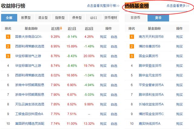 最近热销的基金「基金销量在哪里查询」